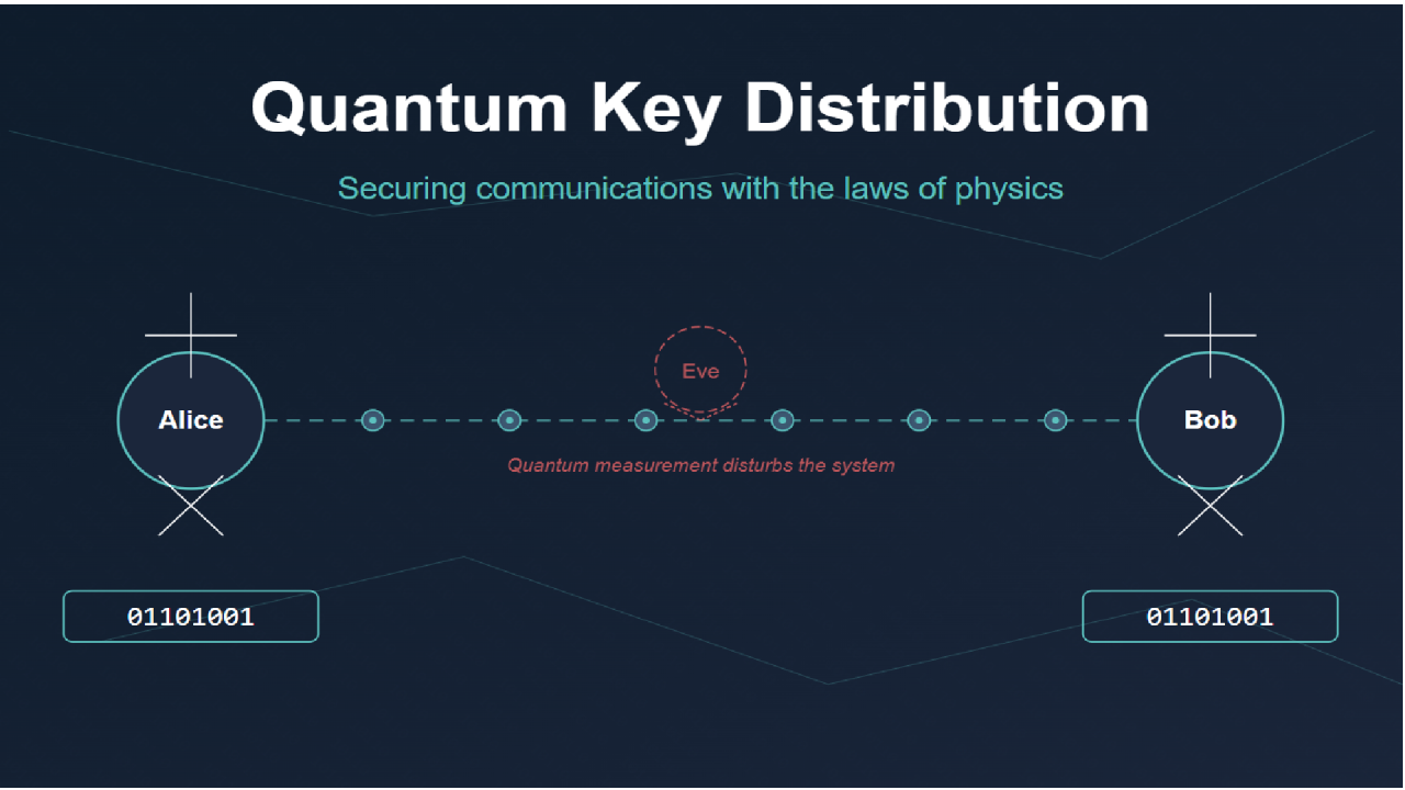 Distribution quantique de clés (QKD) : transmission de photons uniques par fibre optique
