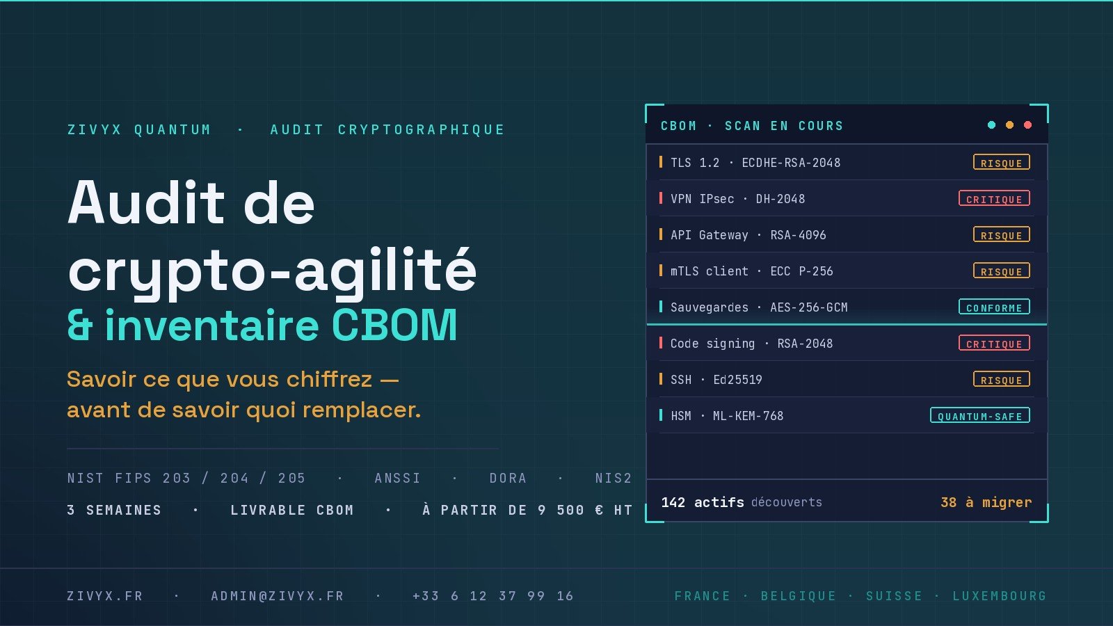 Audit de crypto-agilité et inventaire CBOM : scan des usages cryptographiques d'une PME par Zivyx Quantum